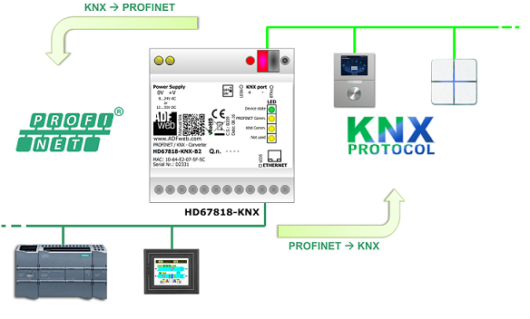 Building management system dashboard